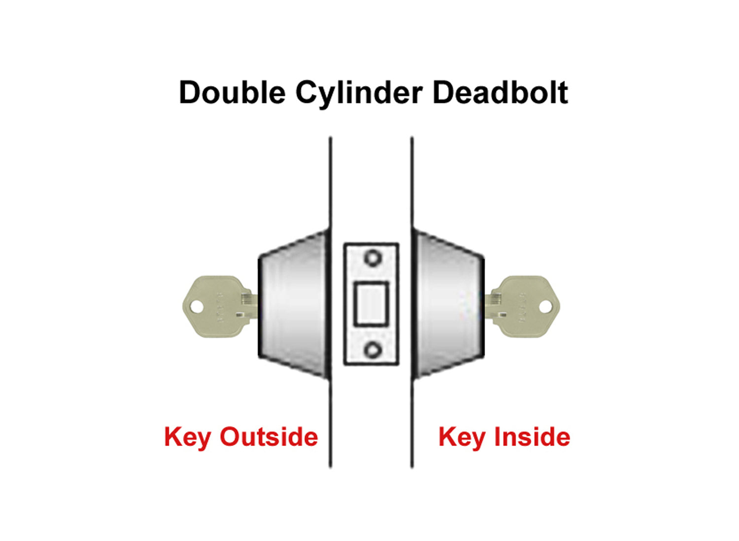 Dark Oil Rubbed Bronze Double Deadbolt